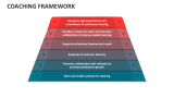 Coaching Framework - Slide 2