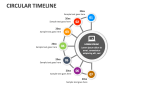 Circular Timeline - Slide 3