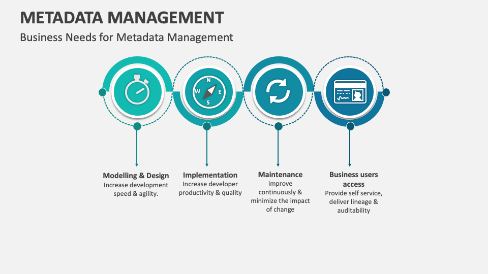 Metadata Management Template for PowerPoint and Google Slides - PPT Slides