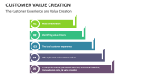 The Customer Experience and Value Creation - Slide 6