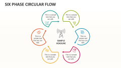 SIx Phase Circular Flow - Slide 1
