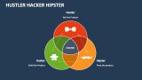 Hustler Hacker Hipster - Slide 2