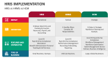 HRIS vs HRMS vs HCM | HRIS Implementation - Slide 6