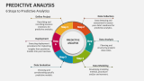 6 Steps to Predictive Analytics - Slide 5