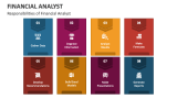 Responsibilities of Financial Analyst - Slide 2