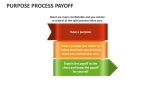Purpose Process Payoff - Slide 5