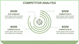 Herbal Company Business Plan - Slide 6