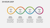 24 Hour Loop - Slide 4