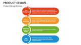 Product Design Process - Slide 2