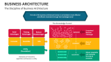 Business Architecture Template for PowerPoint and Google Slides - PPT ...