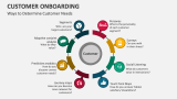 Ways to Determine Customer Needs - Slide 11