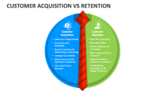 Customer Acquisition Vs Retention - Slide 1