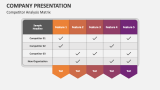 Competitor Analysis Matrix | Company Presentation - Slide 11