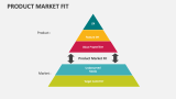 Product Market Fit - Slide 9
