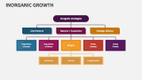 Inorganic Growth - Slide 3