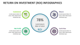 Return on Investment (ROI) Infographics - Slide 2