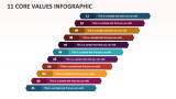11 Core Values Infographic - Slide 1