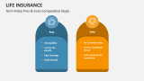 Term Policy Pros & Cons Comparative Study - Slide 6