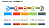 Pollution Infographics - Slide 5