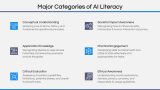 AI Literacy - Slide 6