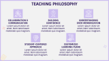 Math Tutoring Academy - Slide 4