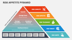 Risk Appetite Pyramid - Slide 1