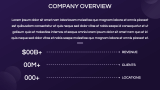 IT Automation Business Plan - Slide 3