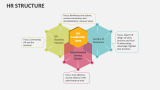 HR Structure - Slide 2