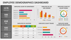 Employee Demographics Dashboard - Slide 1