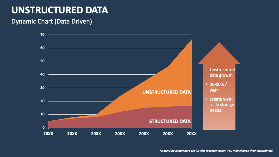 Unstructured Data PowerPoint and Google Slides Template - PPT Slides