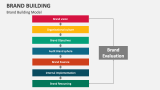 Brand Building Model - Slide 4