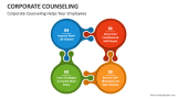 Corporate Counseling Helps Your Employees - Slide 3
