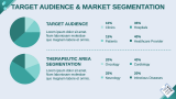 Pharma Brand Plan - Slide 6