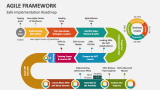 Agile Framework - Safe Implementation Roadmap - Slide 6