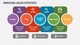 Inbound Sales Strategy - Slide 5
