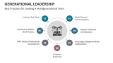 Best Practices for Leading A Multigenerational Team | Generational Leadership - Slide 8