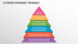 6 Stages Dynamic Triangle - Slide 1