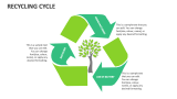 Recycling Cycle - Slide 4