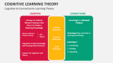 Cognitive Vs Connectivism Learning Theory - Slide 4
