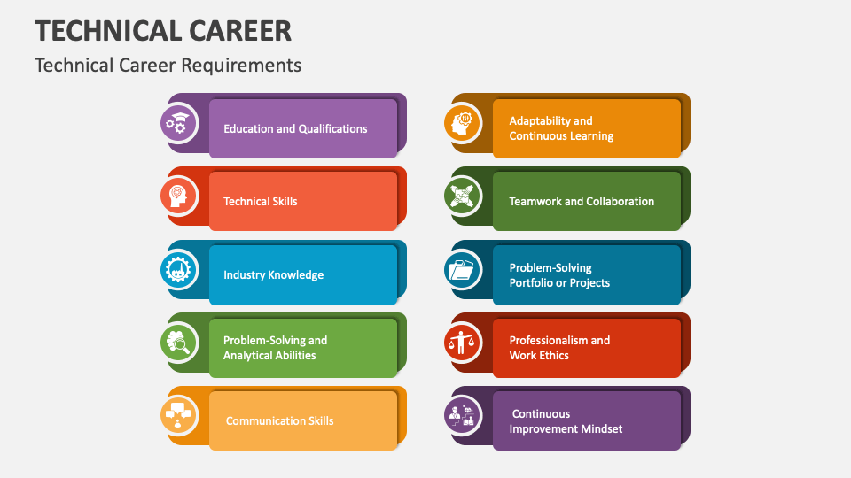 Technical Career PowerPoint and Google Slides Template - PPT Slides