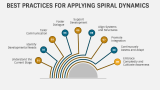 Benefits and Challenges of Spiral Dynamics - Slide 7