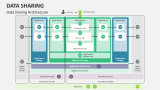 Data Sharing Architecture - Slide 7