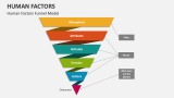 Human Factors Template for PowerPoint and Google Slides - PPT Slides