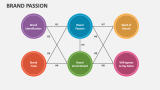 Brand Passion - Slide 4