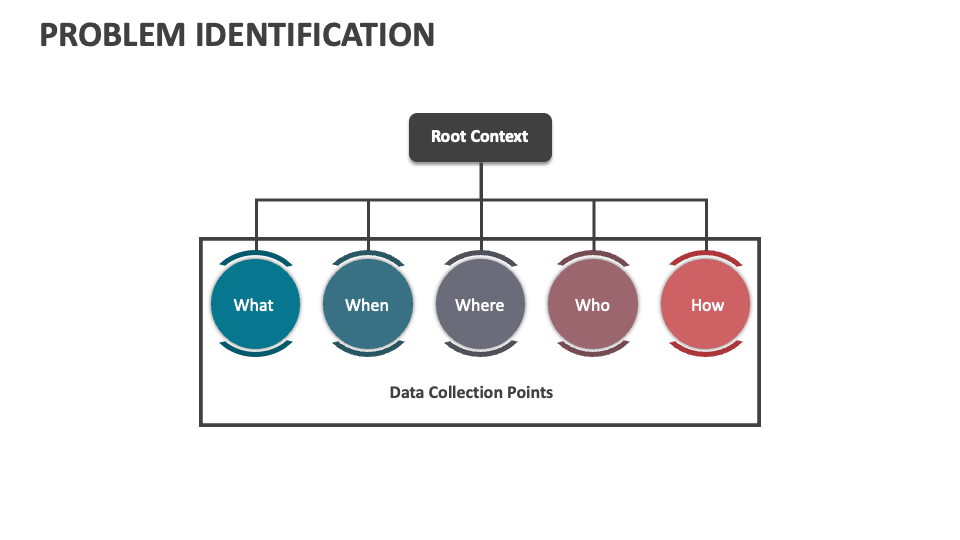 Problem Identification Template for PowerPoint and Google Slides - PPT ...