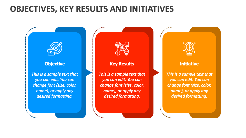 Objectives, Key Results and Initiatives PowerPoint and Google Slides Template PPT Slides