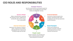 CEO Roles and Responsibilities - Slide 1