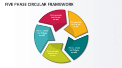 Five Phase Circular Framework - Slide 1
