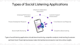 Key Components of Social Listening - Slide 5