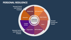 Personal Resilience - Slide 1